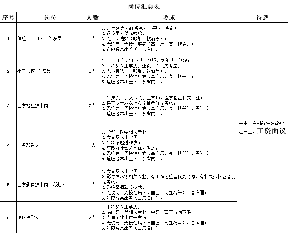 醫(yī)院.png 醫(yī)院.png